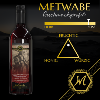 Metprobe-to-go | Met-Mit MIT-1313 Valentinsmet "Kirsch & Vanille2 20ml 6%vol