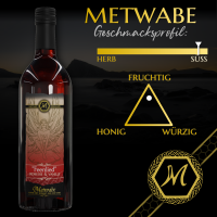 Metprobe-to-go | Met-Mit MIT-1341 Feenlied "Erdbeere & Vanille" 20ml 7%vol